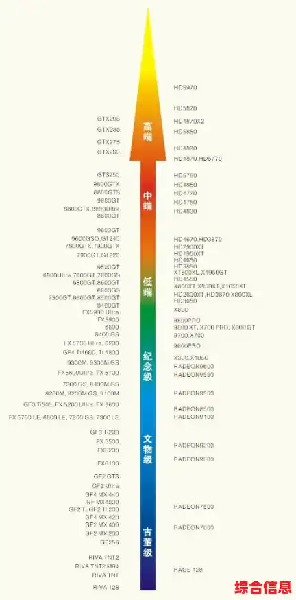 2021年最新CPU游戏性能天梯图:电脑玩家必看硬件选购指南 2021年最新CPU游戏性能天梯图:电脑玩家必看硬件选购指南