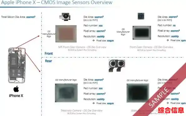 探索coms相机传感器天梯图：高清影像背后的科技创新解析