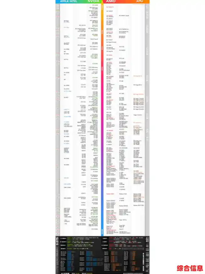 百度发布笔记本显卡天梯图：一图看懂当前显卡性能排名与选购指南