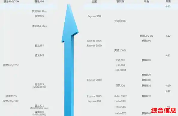 最新手机CPU天梯图深度解析:助你精准把握高性能与高性价比的黄金选择 最新手机CPU天梯图深度解析:助你精准把握高性能与高性价比的黄金选择