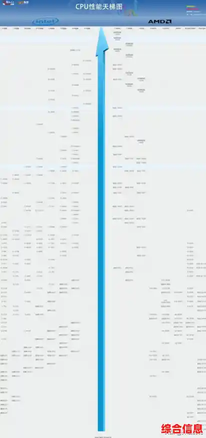 轻松选对CPU！2022天梯图全面解析，打造流畅高效电脑体验