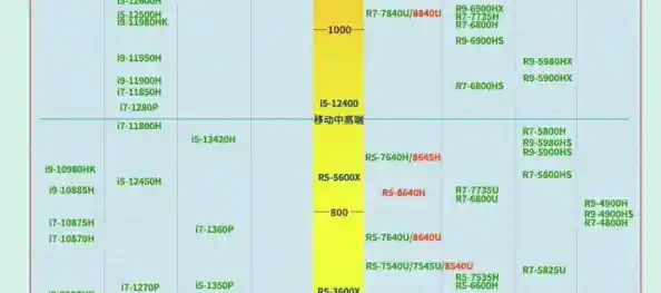 最新天梯图解析：2023年CPU和显卡理想搭配方案，助你畅快游戏创作无忧