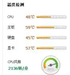 全面检测电脑温度：保障硬件健康，让工作效率飞跃新高
