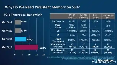 未来存储的无限可能:固态内存技术天梯图全面解析与发展趋势 未来存储的无限可能:固态内存技术天梯图全面解析与发展趋势