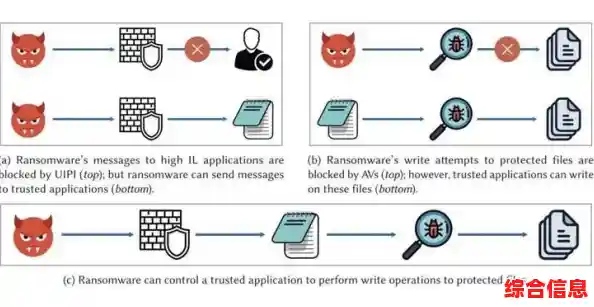 恶意软件揭秘:从电脑病毒到系统防护,全方位解析网络安全挑战 恶意软件揭秘:从电脑病毒到系统防护,全方位解析网络安全挑战