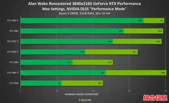推荐几款兼容Windows 11的优质显卡,流畅运行新系统 推荐几款兼容Windows 11的优质显卡,流畅运行新系统