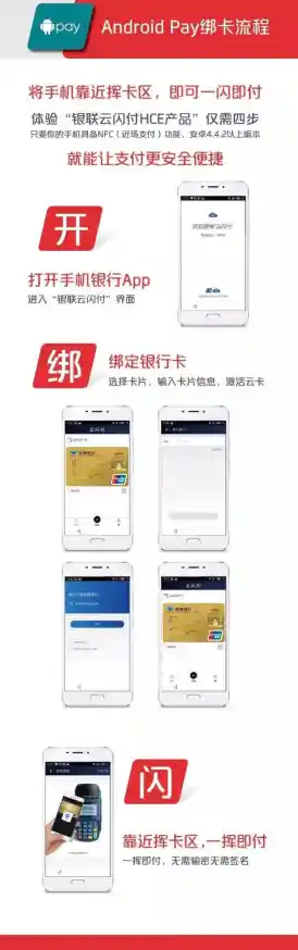 一步步教你如何将银行卡安全绑定到手机并设置支付功能
