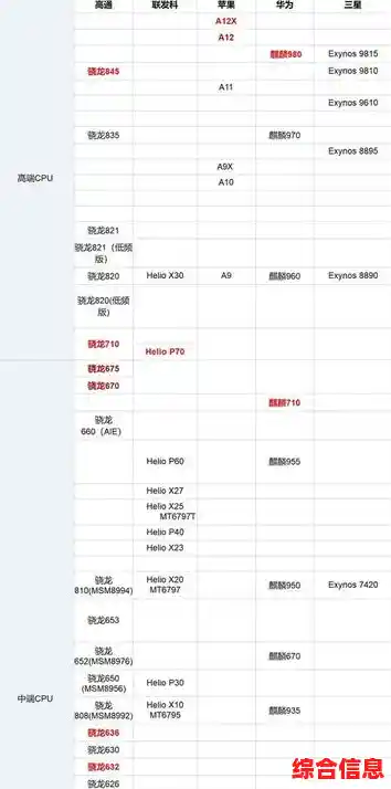 手机CPU天梯图全解析:怎样挑选最强性能处理器? 手机CPU天梯图全解析:怎样挑选最强性能处理器?