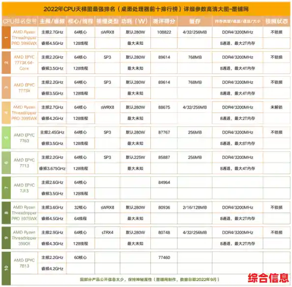 Win10平板处理器性能天梯图:全方位对比主流CPU表现与选购指南 Win10平板处理器性能天梯图:全方位对比主流CPU表现与选购指南