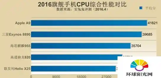 全面评估2016年度处理器性能:CPU天梯图详细排名与对比分析 全面评估2016年度处理器性能:CPU天梯图详细排名与对比分析