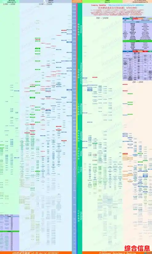 intercpu天梯图解析:发现最强处理器排名,轻松挑选理想CPU! intercpu天梯图解析:发现最强处理器排名,轻松挑选理想CPU!