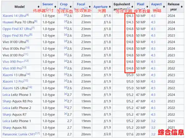 手机CMOS芯片天梯图解析:探索影像技术背后的创新突破 手机CMOS芯片天梯图解析:探索影像技术背后的创新突破