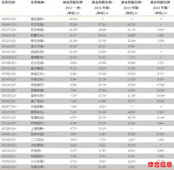 提升游戏表现必看：最新独立显卡天梯图及选购建议解析！