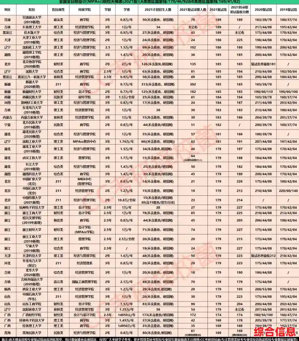 2022年显卡性能天梯榜发布:全面升级,打造极致游戏画质体验 2022年显卡性能天梯榜发布:全面升级,打造极致游戏画质体验