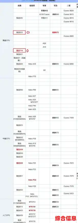 全面掌握骁龙CPU性能排行:天梯图助你快速对比各型号强弱 全面掌握骁龙CPU性能排行:天梯图助你快速对比各型号强弱