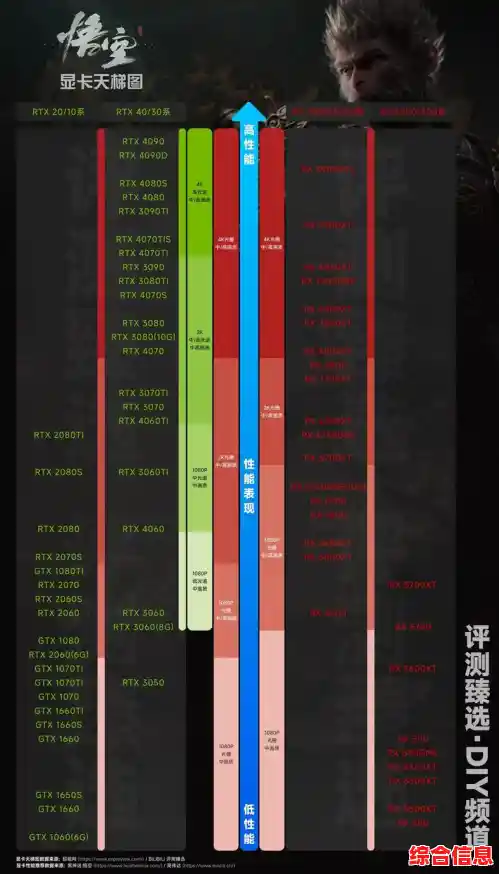全面剖析GTX760显卡天梯排名：性能实测与选购技巧分享
