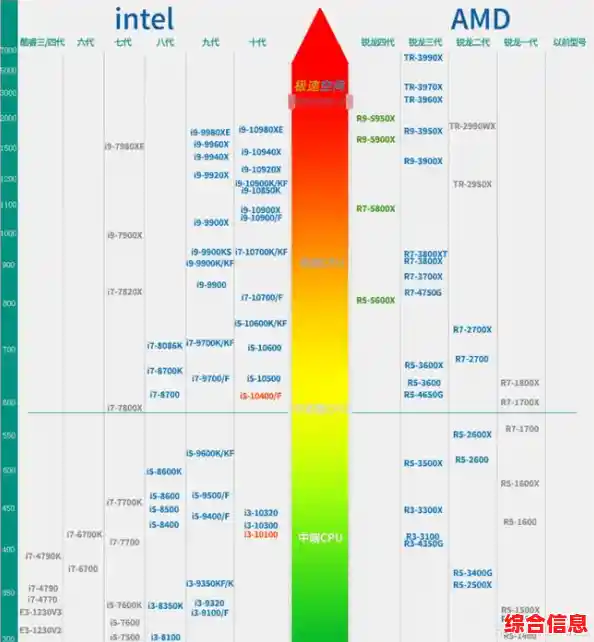 全面掌握AMD CPU天梯图:精准选购处理器的最佳实用指南 全面掌握AMD CPU天梯图:精准选购处理器的最佳实用指南