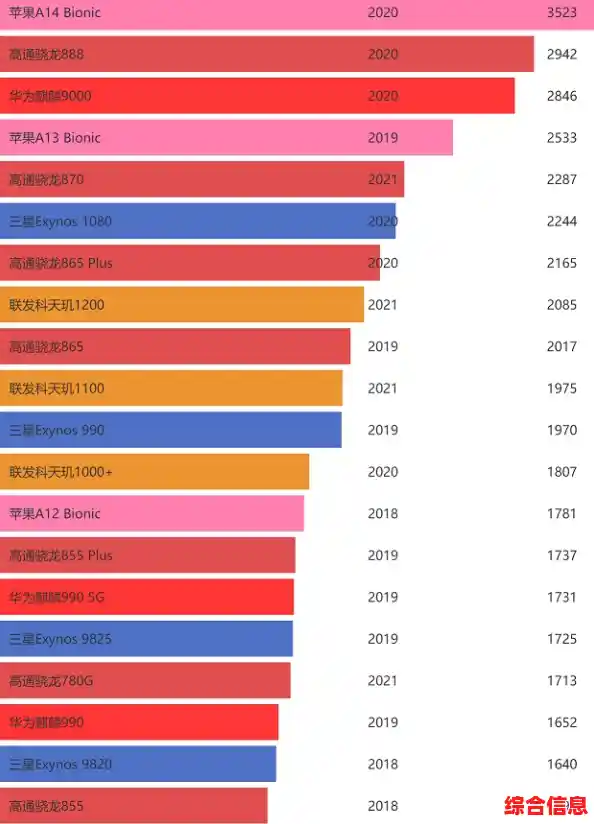 全面解读台湾手机CPU天梯图:性能对比与未来技术发展方向 全面解读台湾手机CPU天梯图:性能对比与未来技术发展方向