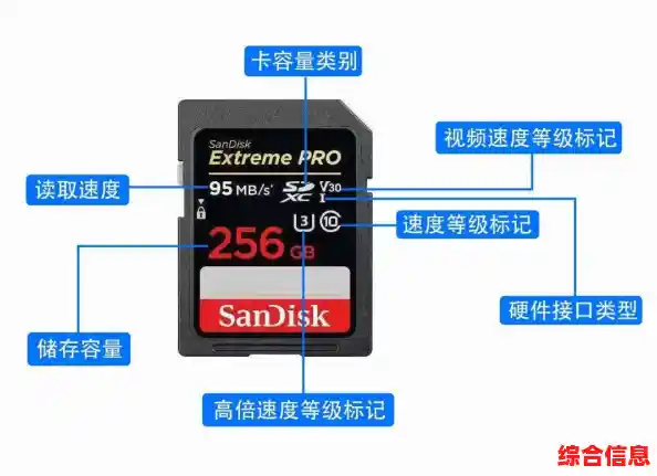 读卡器操作全指南:避免常见错误,延长存储卡使用寿命 读卡器操作全指南:避免常见错误,延长存储卡使用寿命