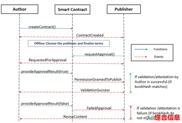 通过苹果官网序列号查询功能，轻松辨别产品真伪与详细信息