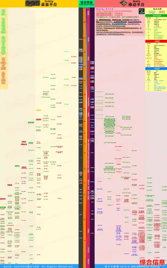 笔记本CPU天梯图：深入解析T9600处理器的性能表现