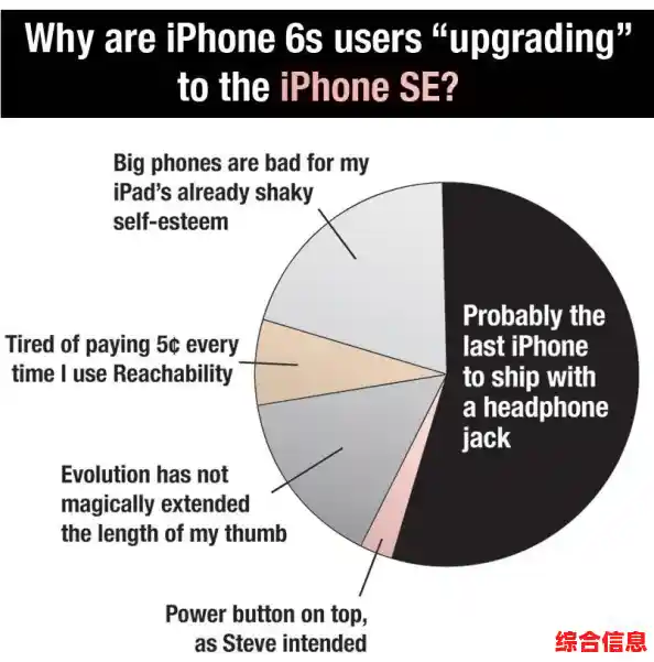 手机屏幕大小怎么选？关键因素帮你做出明智决定