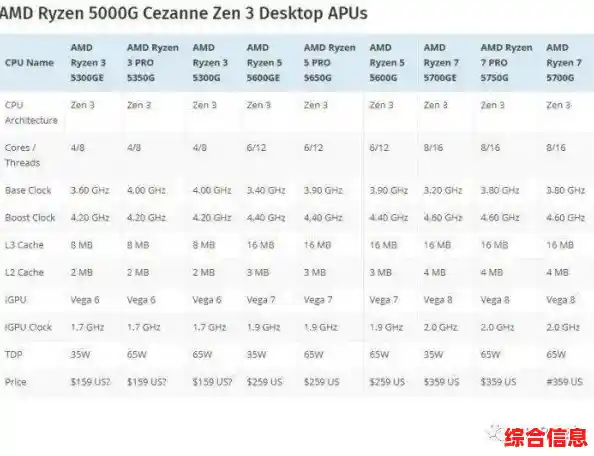 全面解析AMD 5600G集成显卡天梯榜：精准评估性能，为您的装机选择提供专业参考