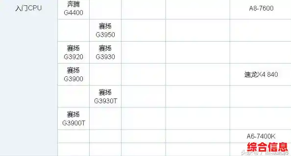 探索英特尔二代处理器性能天梯，助你精准选择理想型号