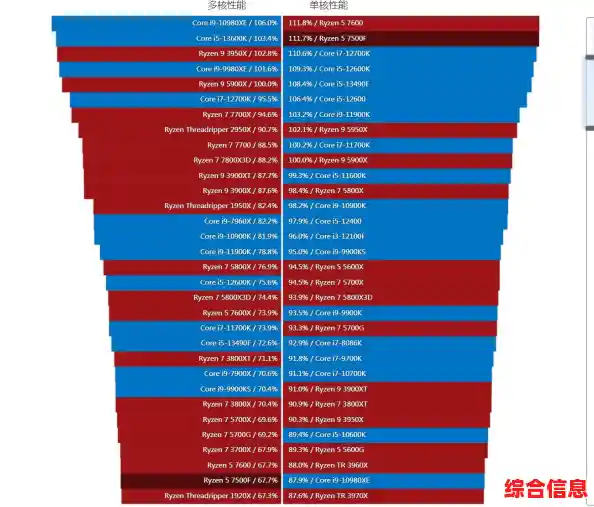 全面解析处理器性能排行：通过高清天梯图锁定理想CPU选择指南