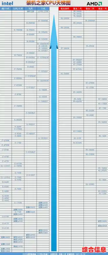 全面解析处理器性能排行：通过高清天梯图锁定理想CPU选择指南