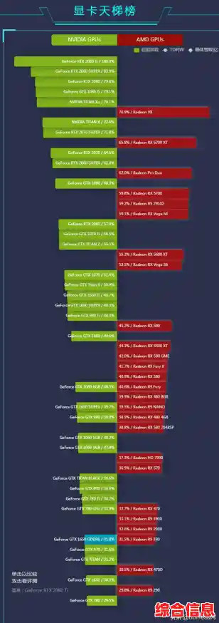 太平洋电脑网最新显卡天梯图发布，性能排名一目了然