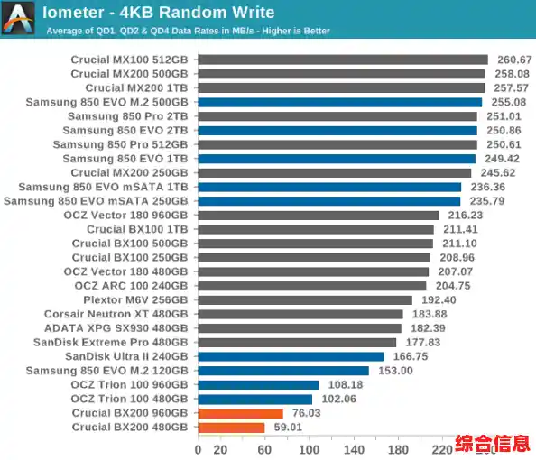 固态硬盘天梯图权威发布：甄别高性能与高可靠性精品指南