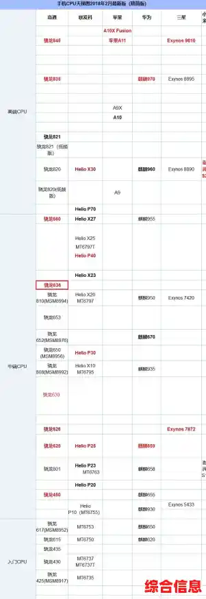 全面对比手机处理器性能：借助天梯图，快速找到最适合你的强大机型！