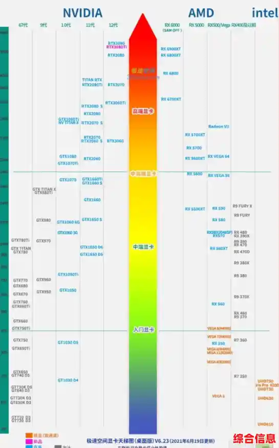 高效解读显卡天梯图：CPU与显卡协同性能分析指南