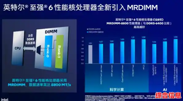 渲染性能天梯图迎来至强CPU巅峰突破，高效算力引领行业新标杆！