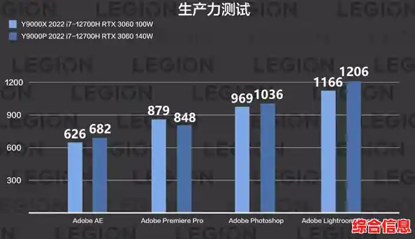 从Win10到Win11:拯救者游戏实测性能提升与兼容性详细对比 从Win10到Win11:拯救者游戏实测性能提升与兼容性详细对比