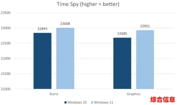 从Win10到Win11:拯救者游戏实测性能提升与兼容性详细对比 从Win10到Win11:拯救者游戏实测性能提升与兼容性详细对比