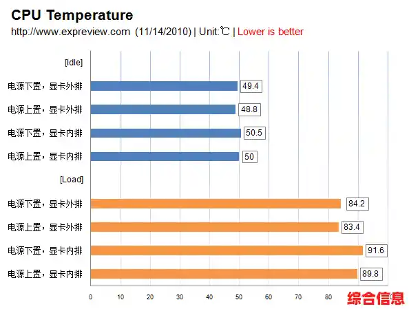 如何有效管理GPU温度:保障硬件安全与性能的最佳实践 如何有效管理GPU温度:保障硬件安全与性能的最佳实践