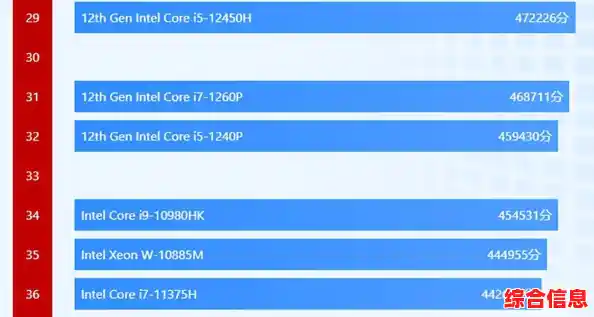 1155针处理器天梯图全攻略：从入门到高端，优化电脑配置的智慧之选