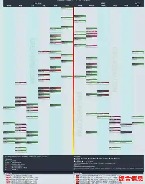 借助显卡天梯图，轻松对比性能与价位，选出最适合你的游戏装备