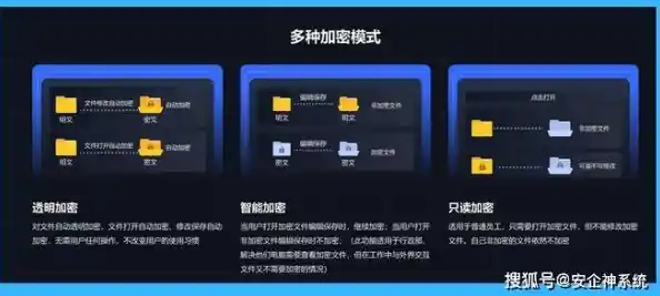 轻松掌握文件夹加密技巧：全方位密码设置指南