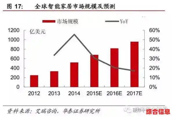 多媒体通信网络关键技术深度剖析与性能提升方案探讨 多媒体通信网络关键技术深度剖析与性能提升方案探讨