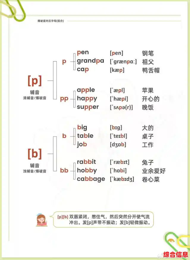 iPad读音全解析:从音标到实战,轻松学会正确发音 iPad读音全解析:从音标到实战,轻松学会正确发音