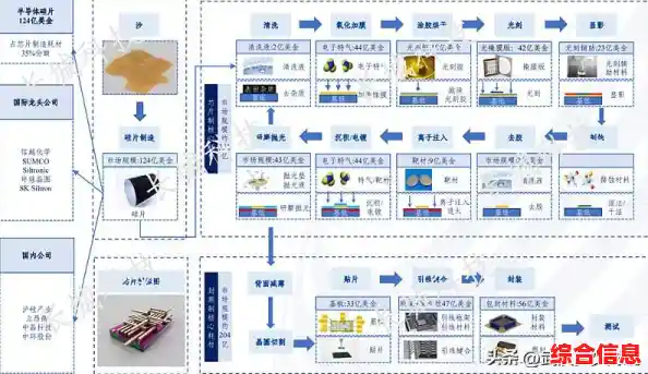聚焦芯片设计前沿：解析创新科技如何重新定义未来电子发展路径