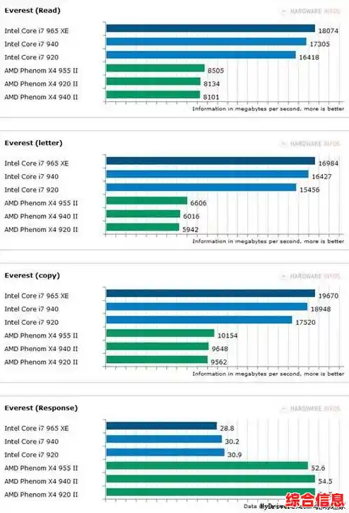 深度解读2016 CPU天梯图:英特尔与AMD处理器层级及技术趋势分析 深度解读2016 CPU天梯图:英特尔与AMD处理器层级及技术趋势分析