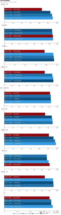 最新英特尔酷睿i7性能天梯图:详析各型号强弱及技术亮点 最新英特尔酷睿i7性能天梯图:详析各型号强弱及技术亮点