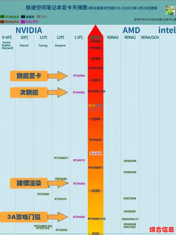 显卡性能天梯图:笔记本与台式机选购全攻略 显卡性能天梯图:笔记本与台式机选购全攻略