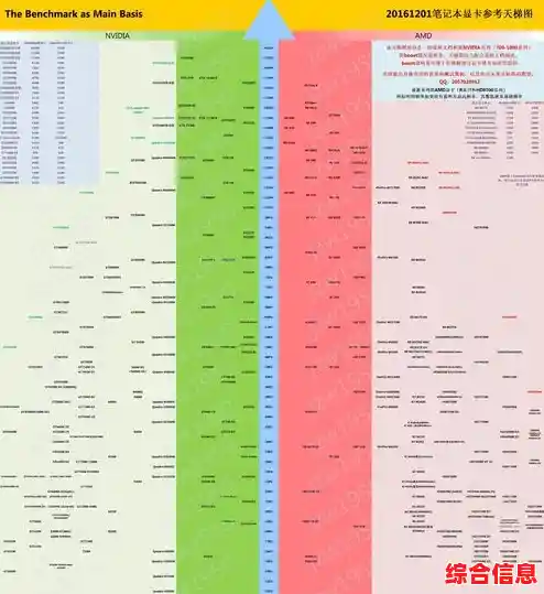 2015年度显卡性能天梯图重磅出炉，全面解析硬件排行！