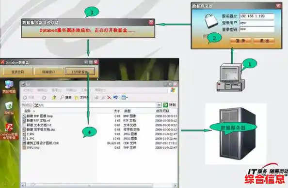 数据安全新策略：硬盘序列号的身份验证与加密应用