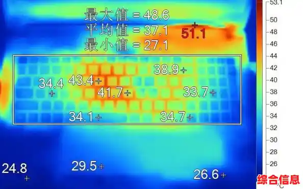 CPU温度实时监控与优化策略:保障电脑高效稳定运行 CPU温度实时监控与优化策略:保障电脑高效稳定运行